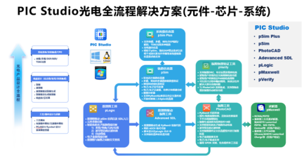 引領創新，賦能未來 探索軟件科技領域的技術開發先鋒