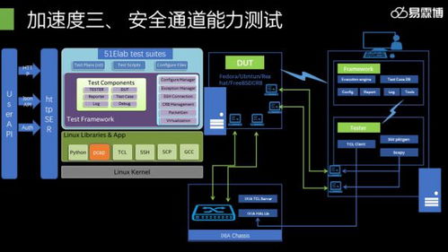 技術薈萃 易霖博亮相2019年鵬城實驗室網絡靶場技術研討會，攜手共筑網絡信息安全防線